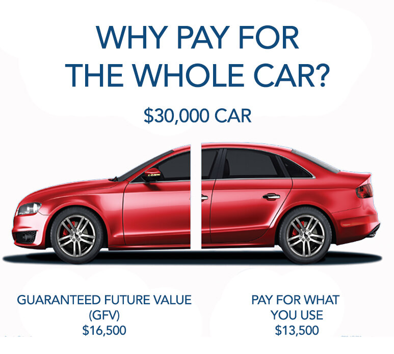 DRIVE4LESS Auto Loans